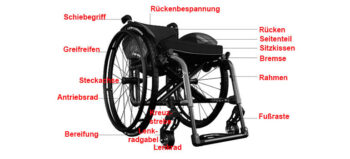 Wartung und Pflege für den manuellen Rollstuhl