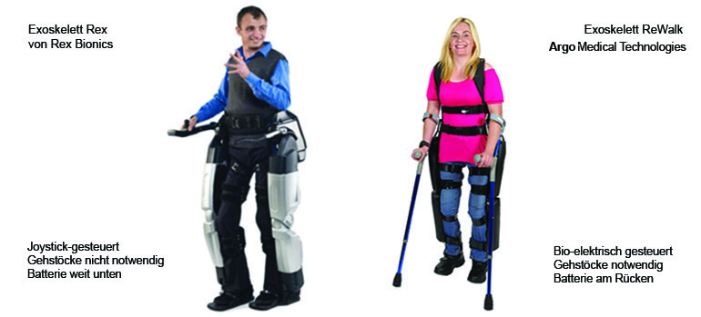 Rex: Rex Bionics Media Downloads, www.rexbionics.com/media.php, 2013 ...