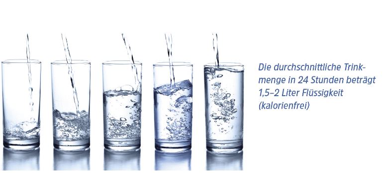 Beeinflusst Die Trinkmenge Den Gfr-wert www.der-querschnitt.de