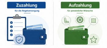 Aufzahlung, Zuzahlung, Kostenübernahme: Was zahlt die Kasse, was muss ich zahlen?